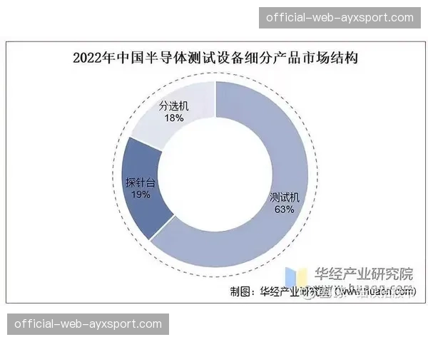 专业化细分赛道供给能力成为竞争关键