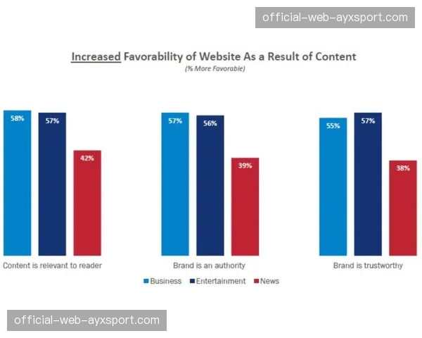 动态广告植入技术根据用户偏好调整 提升广告内容相关性